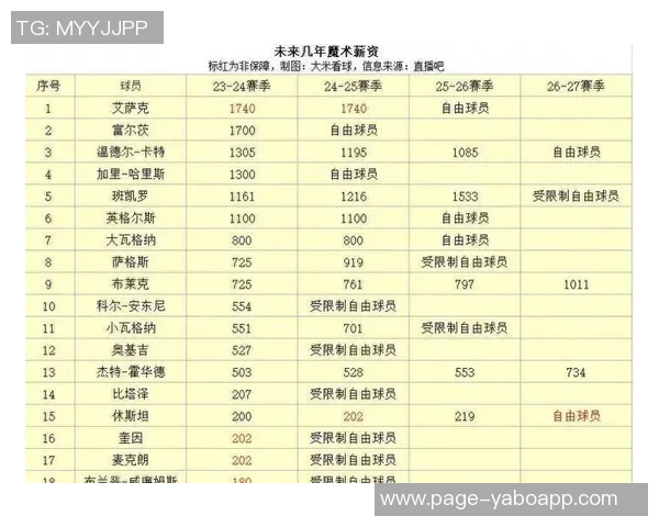 薪资专家分析库明加受球队青睐的原因及其未来发展潜力